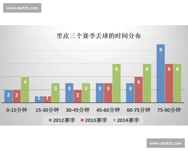 基于球队数据分析的战术优化与竞技表现提升研究